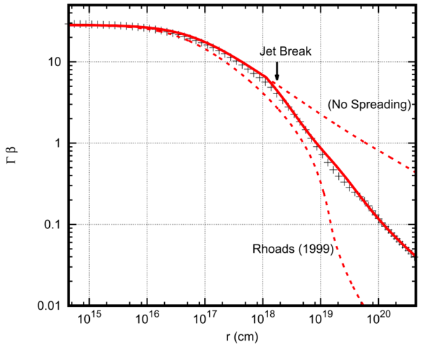 Analytical model for jet deceleration