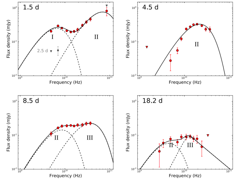 Radio spectral energy distributions of GRB 140304A with the VLA